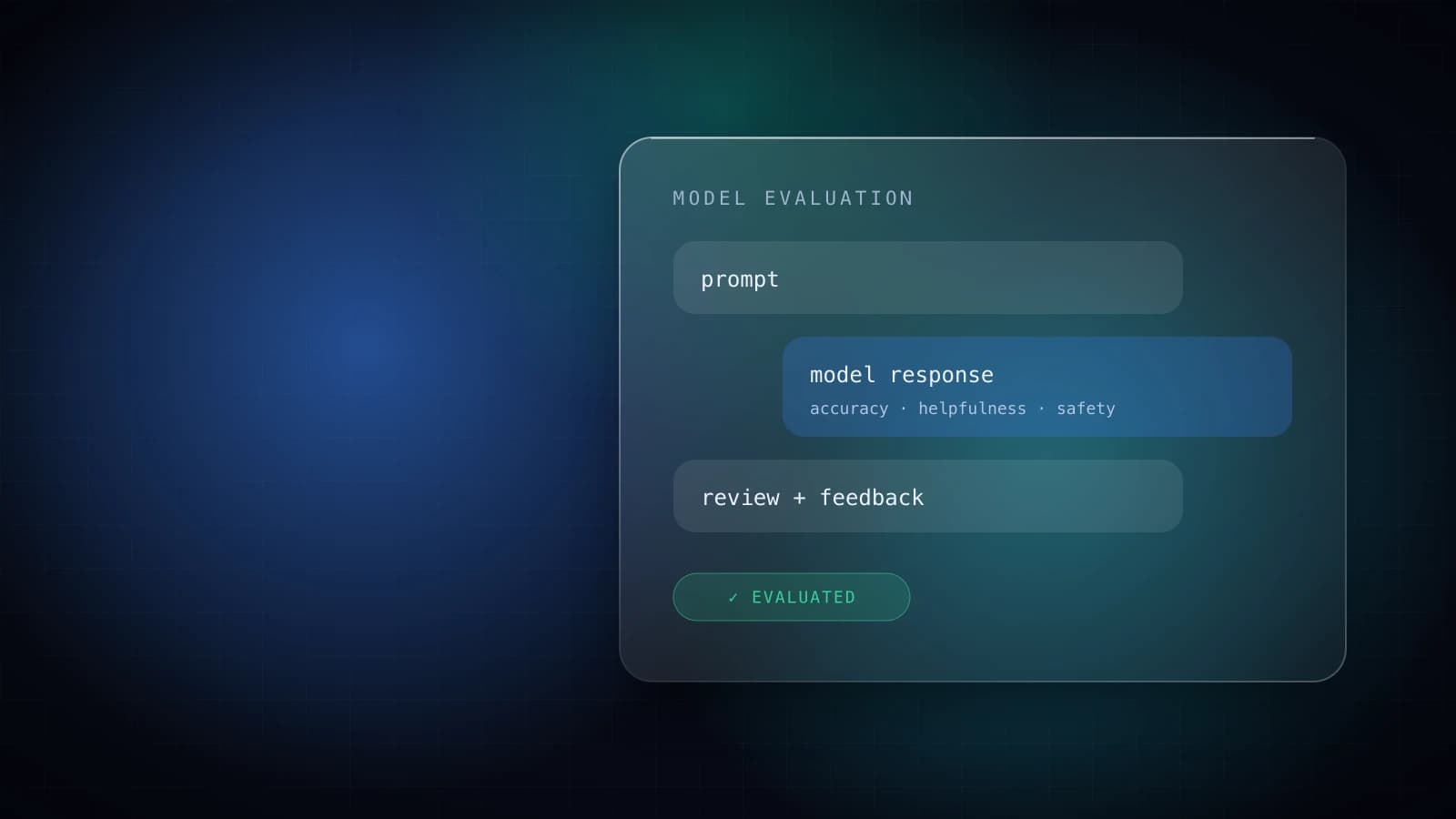 AI model training and evaluation